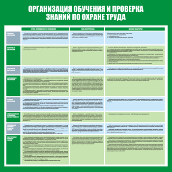 С36 Стенд организация обучения и проверка знаний по охране труда (1000х1000 мм, пластик ПВХ 3 мм, алюминиевый багет серебренного цвета) - Стенды - Стенды по охране труда - Магазин охраны труда Протекторшоп