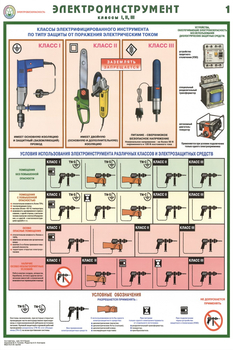 ПС45 Электроинструмент (электробезопасность) (ламинированная бумага, А2, 2 листа) - Плакаты - Электробезопасность - Магазин охраны труда Протекторшоп