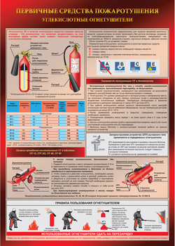 ПА05 Углекислотный огнетушитель (ламинированная бумага, А2, 1 лист) - Плакаты - Пожарная безопасность - Магазин охраны труда Протекторшоп